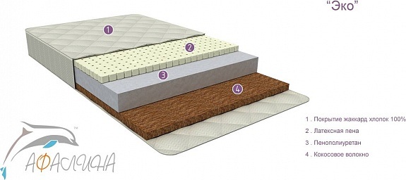 И снова о матрацах!HELP!