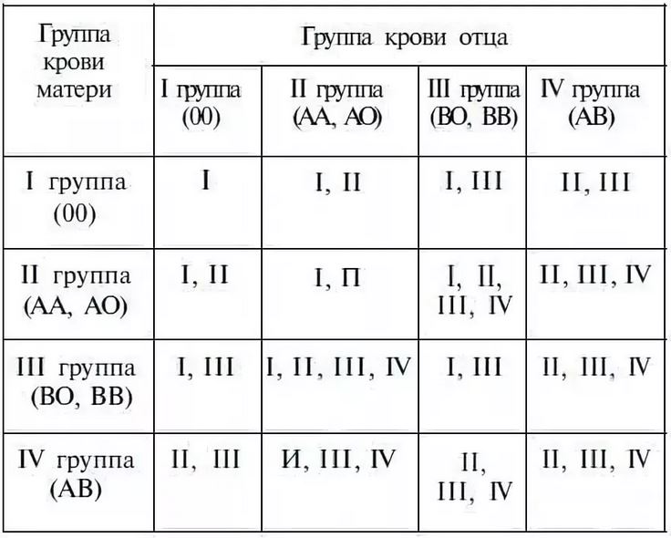 Группа крови и резус-фактор: почему это важно знать и учитывать?