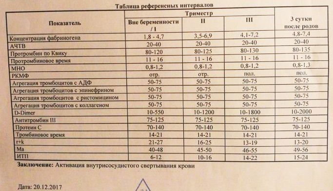 Поможет ли Клексан или нужен аспирин?