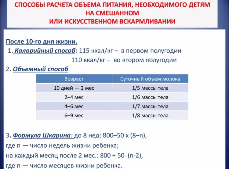 Почему болят грудные железы после месячных?