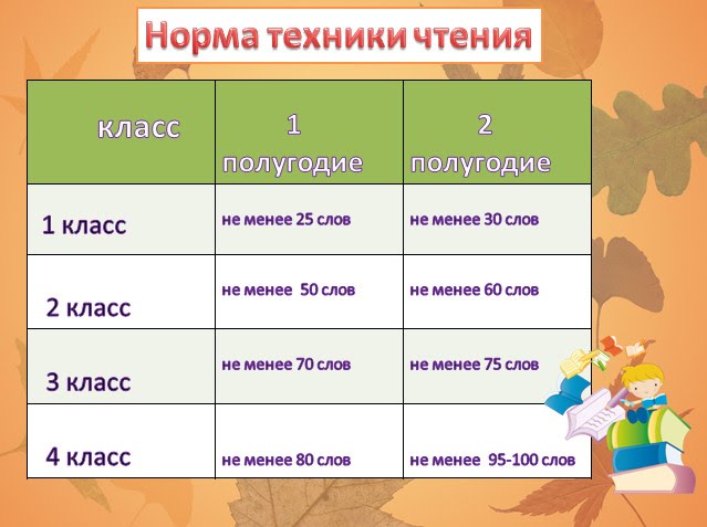 Техника чтения 2 класс план