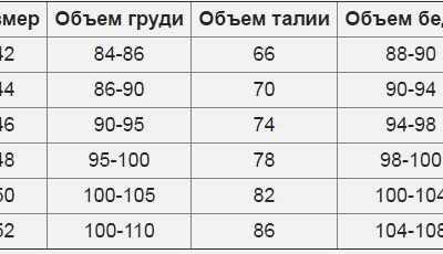 Обхват 98 какой размер. Объем груди 100 размер. 54 Размер объем бедер. Объем груди объем талии. 54 Размер объем груди.