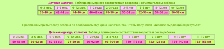 Полезные нужности