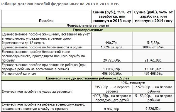 Детские  пособия