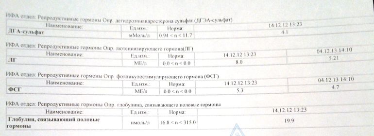 Моя выписка на лапараскопию!