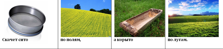 Мнемотаблица развитие речи. Федорино горе. ч. 1-2
