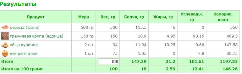 Гречаники