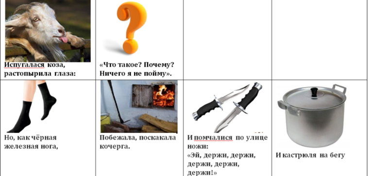 Мнемотаблица развитие речи. Федорино горе. ч. 1-2