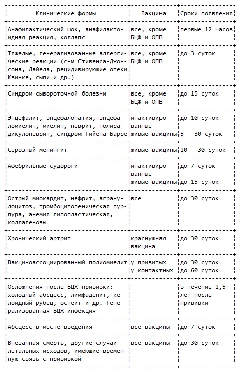 Очень нужная инфа про прививки