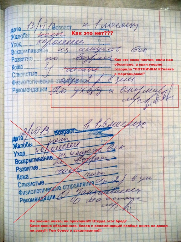 Медицинская карточка... Сказки венского леса или я объявляю ВОЙНУ!