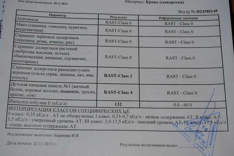 Получили результаты анализов на аллергены.
