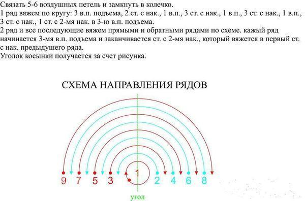 Детские косынки крючком,кто со мной?)