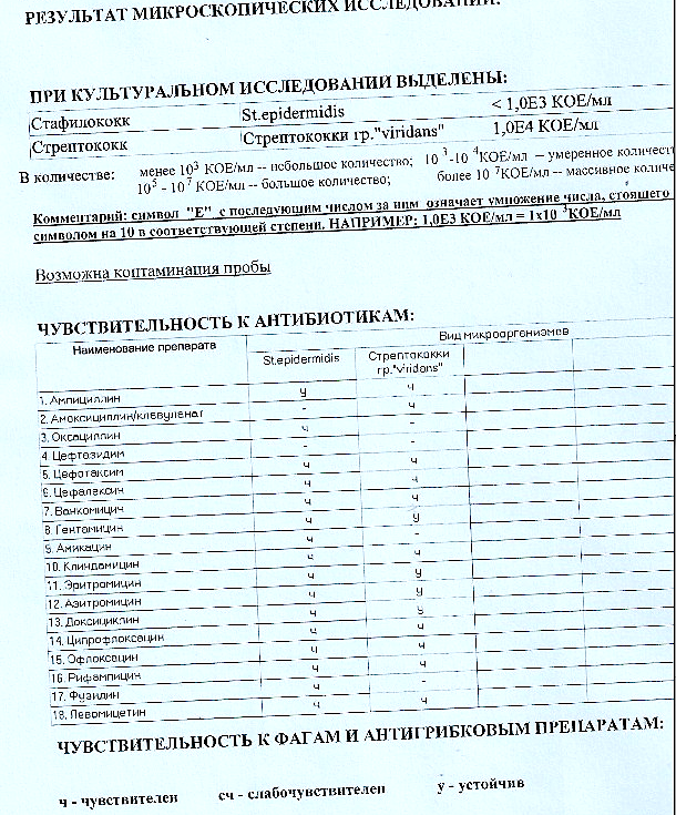 Анализ на стерильность. ББ помогите расшифровать.