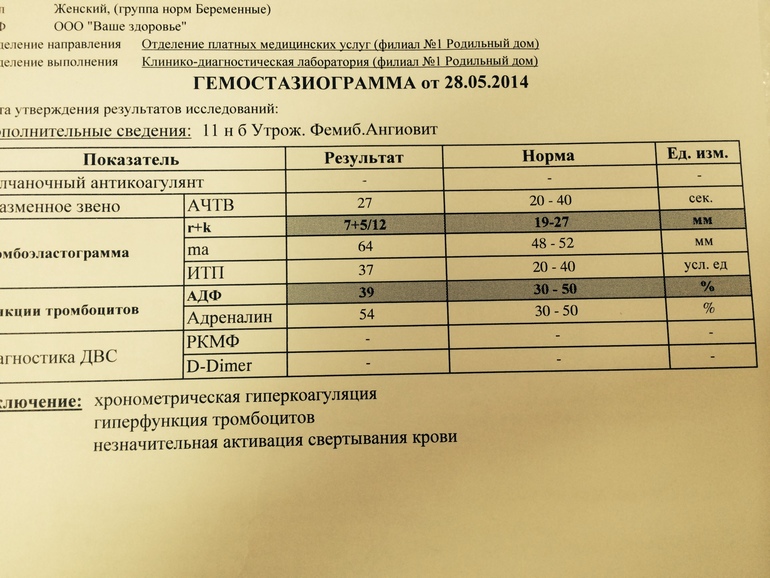 Хронометрическая гиперкоагуляция - что за зверь?