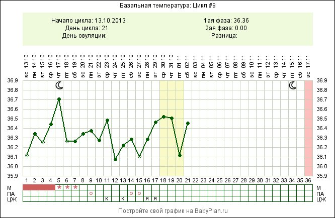 Была ли О и чего ждать в этом  цикле