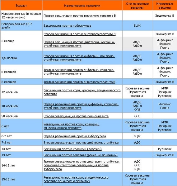 Вакцинация и ревакцинация КПК