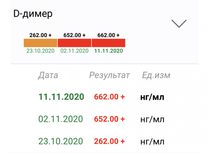 Д димер — 6 ответов | форум Babyblog