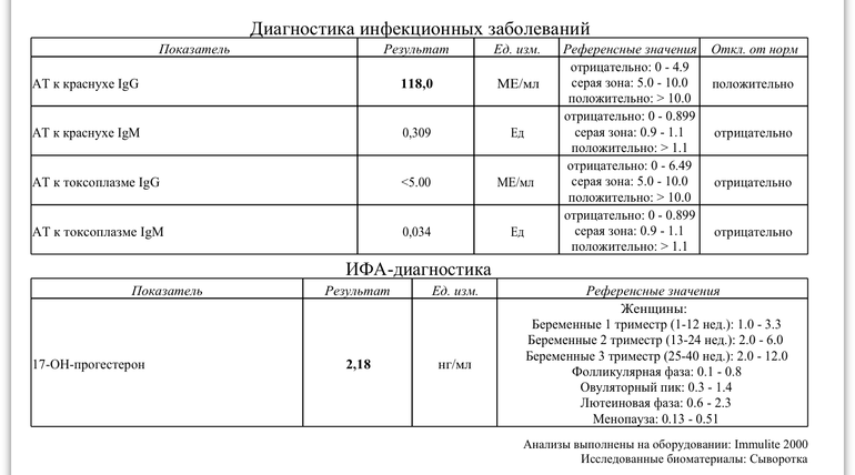 Девочки, подскажите пожалуйста!