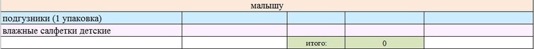 Собираем сумку в роддом :) с картинками