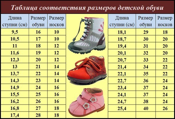 Размер обуви, себе на заметку