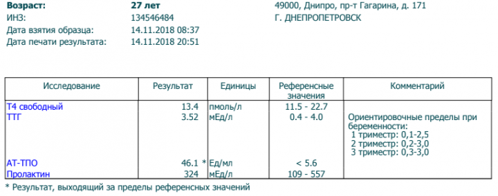 АТ ТПО выше нормы почти в 10 раз — 24 ответов | форум Babyblog