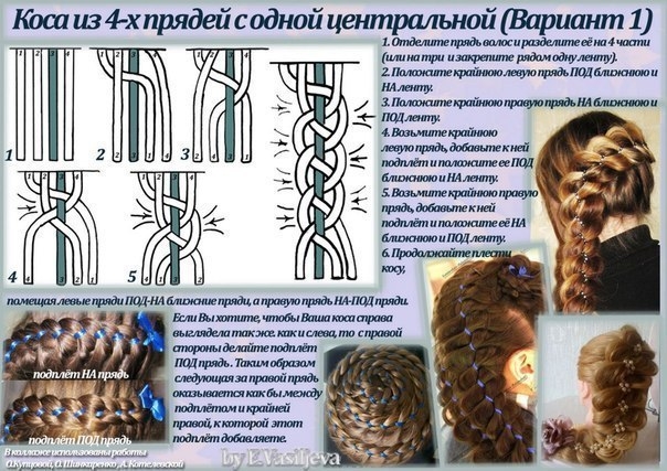 Прически для дочки))))