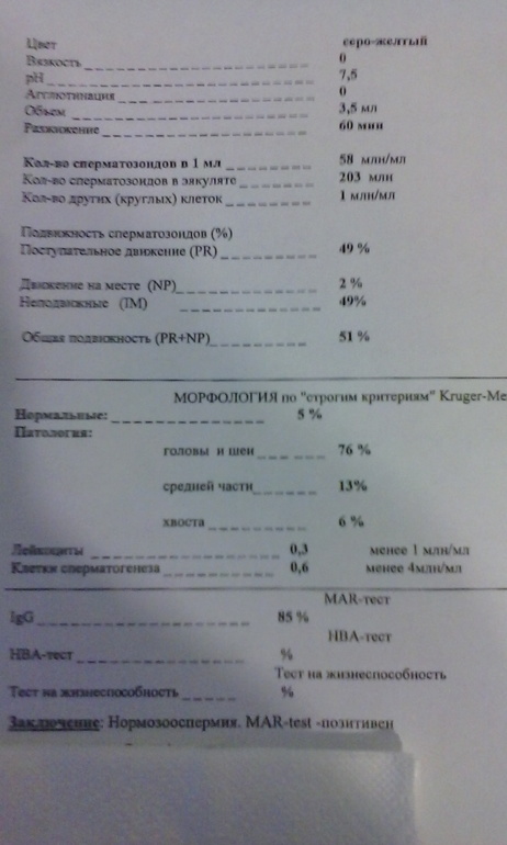 помогайте. пришла сг мужа.к врачу не скоро