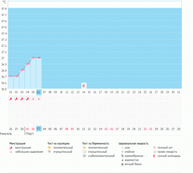 девочки, подскажите!