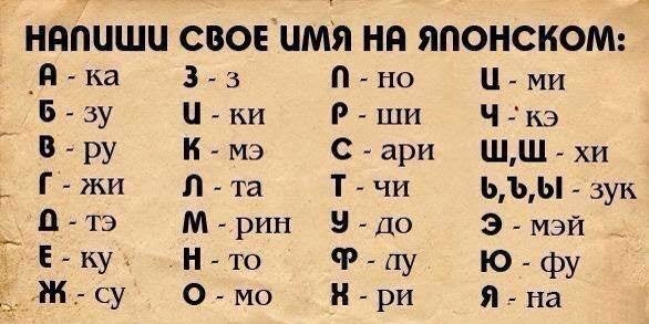 Напиши свое имя на японском)))
