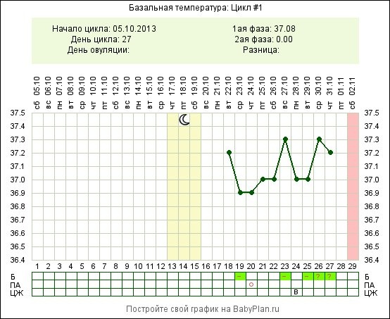 Моя динамика и тесты:) нужна помощь знающих:))