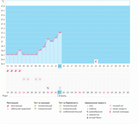Девочки, подскажите, почему  программа не ставит овуляцию??