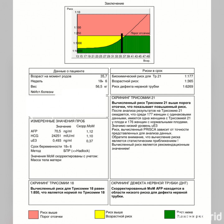 2 скрининг что в него входит форум