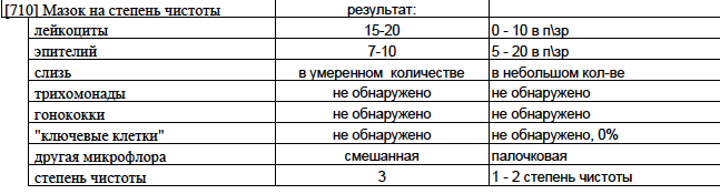 Мазки пришли))