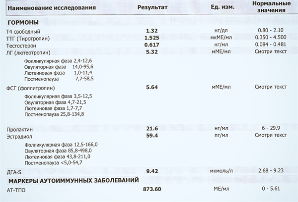 Гормоны???