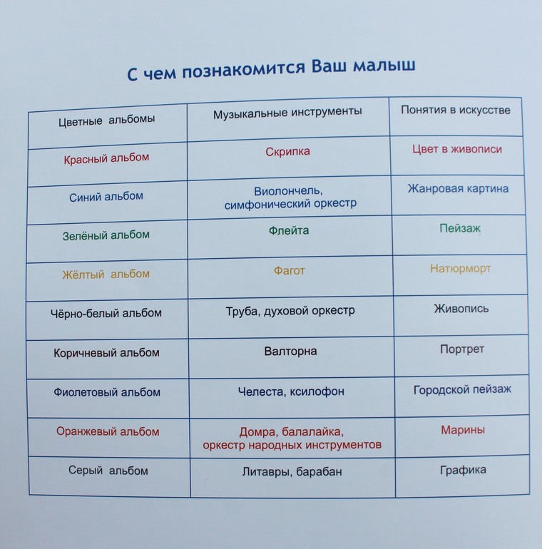 Творчество с пеленок