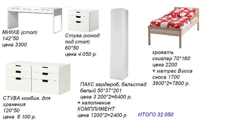 Мебель для детской из ИКЕА