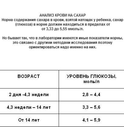 Таблицы для расшифровки анализов