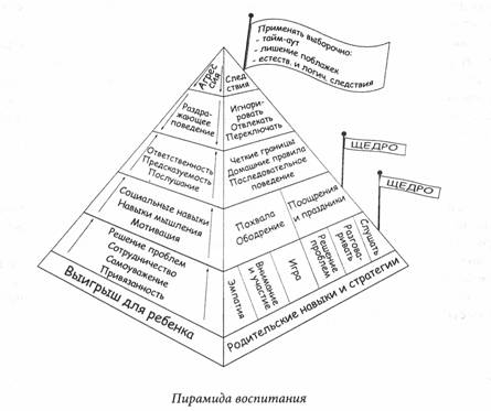 Семь планов существования