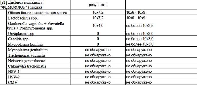 Мазки пришли))