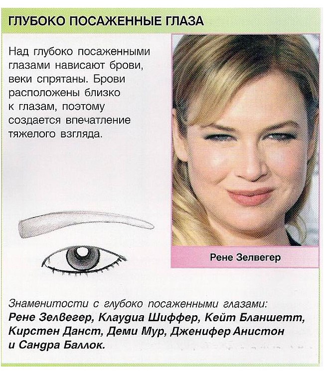 Как выглядят глубокие глаза