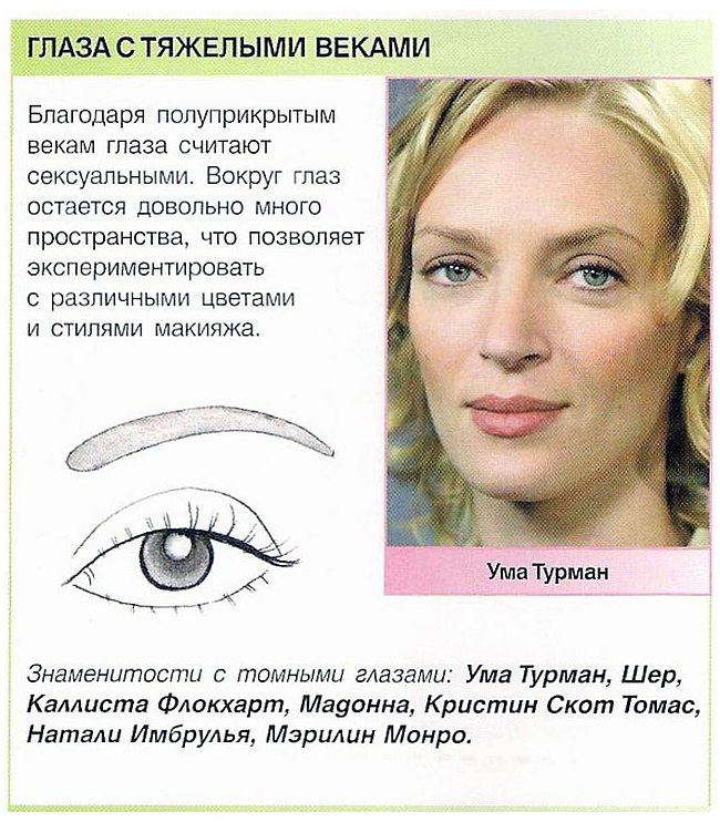 уроки макияжа в картинках