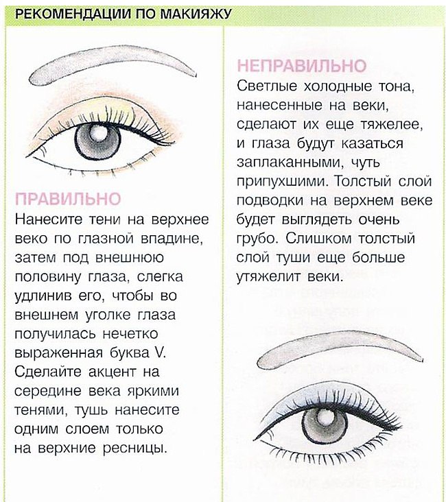 уроки макияжа в картинках