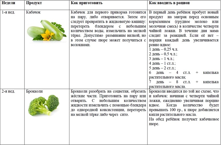 Руководство по исследованию эякулята по воз