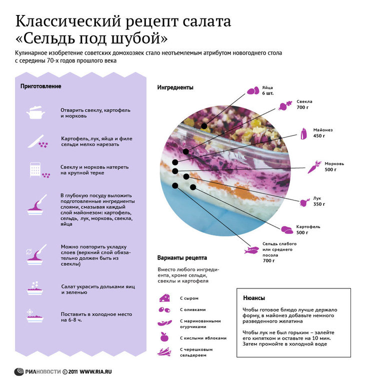 Праздник селедки (или День флажков)
