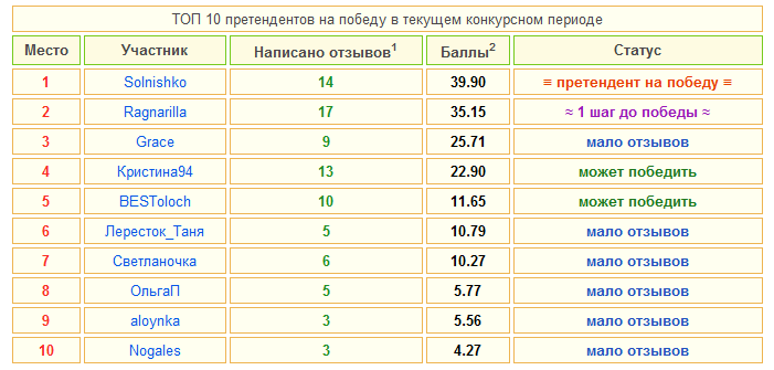 Зароботок в неделю 1000р