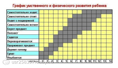 Определить размер детского пособия определяемого по схеме если ребенку меньше 3 лет то 100 процентов