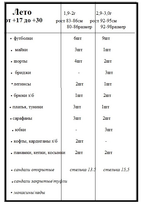 Стол ребенка после года