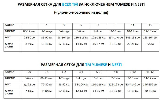 Закупка детских колготок - нужна Балашихе?