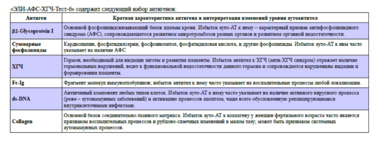 Афс тест. Афс мкб 10. антифосфолипидный синдром мкб 10. антифосфолипидный синдром мкб 10 у взрослых. антифосфолипидный синдром тесты с ответами.