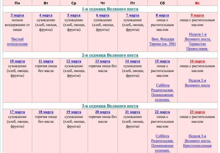 Трапезы Великого Поста